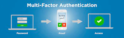 Multi-Factor Authentication
